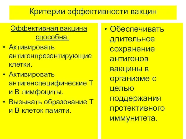 Критерии эффективности вакцин Эффективная вакцина способна: Активировать антигенпрезентирующие клетки. Активировать антигенспецифические Т и