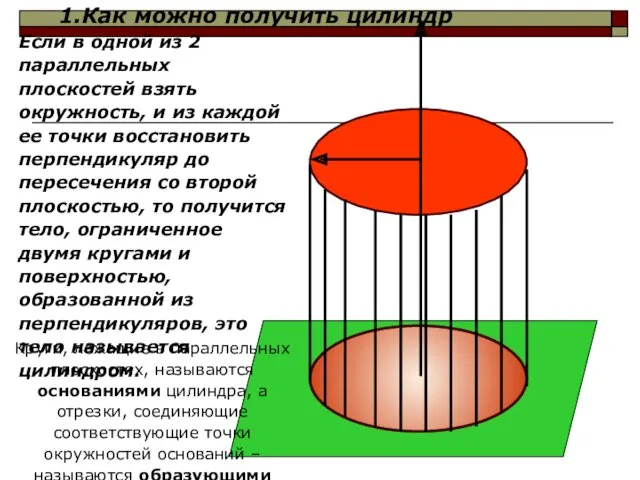 Если в одной из 2 параллельных плоскостей взять окружность, и