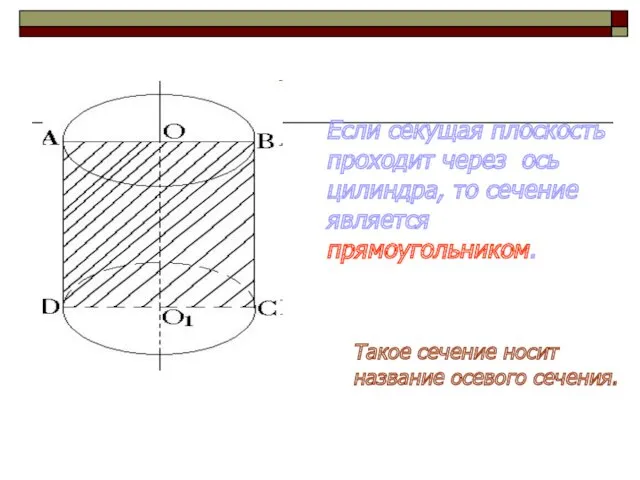 Если секущая плоскость проходит через ось цилиндра, то сечение является