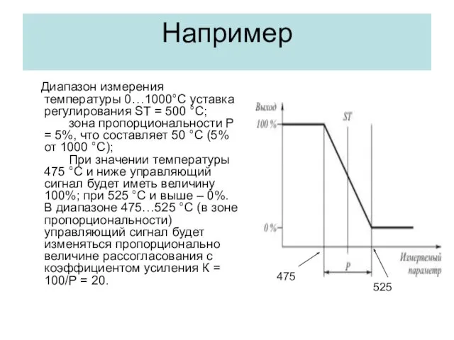 Например Диапазон измерения температуры 0…1000°С уставка регулирования ST = 500 °С; зона пропорциональности