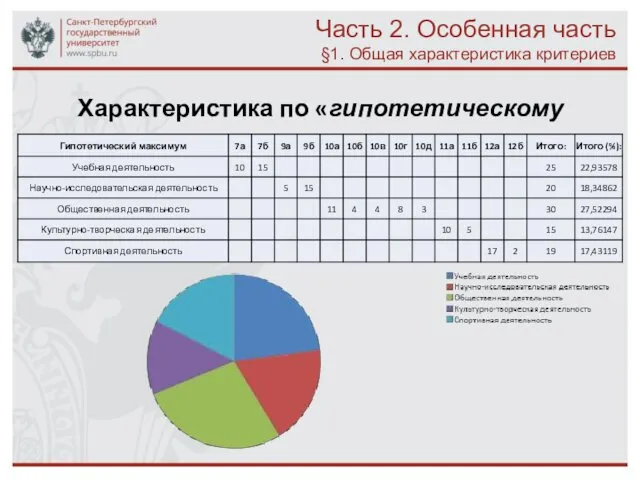 Часть 2. Особенная часть §1. Общая характеристика критериев Характеристика по «гипотетическому максимуму»