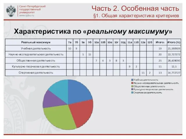 Часть 2. Особенная часть §1. Общая характеристика критериев Характеристика по «реальному максимуму»