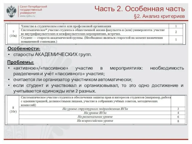 Часть 2. Особенная часть §2. Анализ критериев Особенности: старосты АКАДЕМИЧЕСКИХ