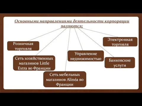 Основными направлениями деятельности корпорации являются: Розничная торговля Электронная торговля Банковские