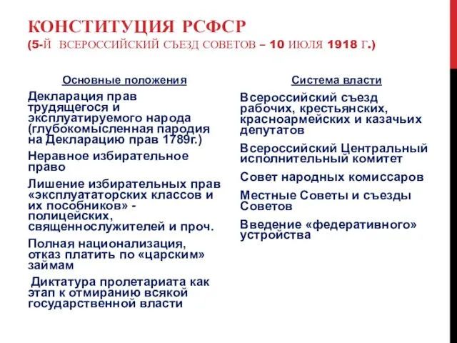 КОНСТИТУЦИЯ РСФСР (5-Й ВСЕРОССИЙСКИЙ СЪЕЗД СОВЕТОВ – 10 ИЮЛЯ 1918