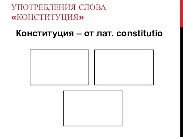 УПОТРЕБЛЕНИЯ СЛОВА «КОНСТИТУЦИЯ» Конституция – от лат. constitutio