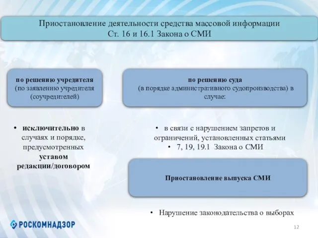 Приостановление деятельности средства массовой информации Ст. 16 и 16.1 Закона