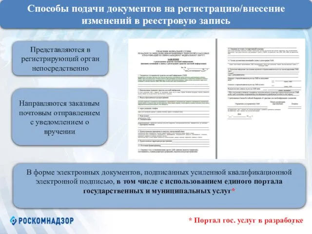 Способы подачи документов на регистрацию/внесение изменений в реестровую запись Представляются