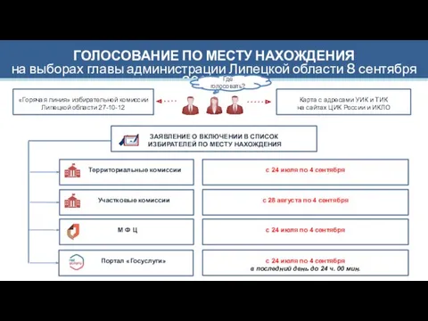 ГОЛОСОВАНИЕ ПО МЕСТУ НАХОЖДЕНИЯ на выборах главы администрации Липецкой области 8 сентября 2019 года Где голосовать?