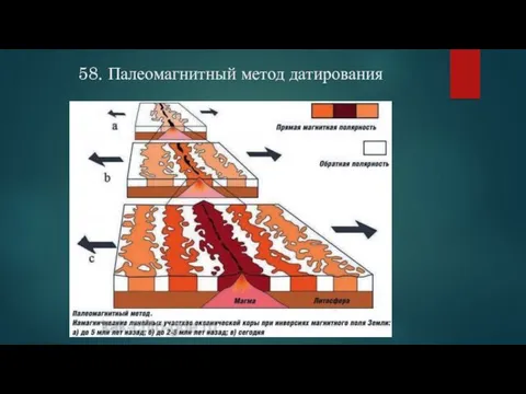 58. Палеомагнитный метод датирования