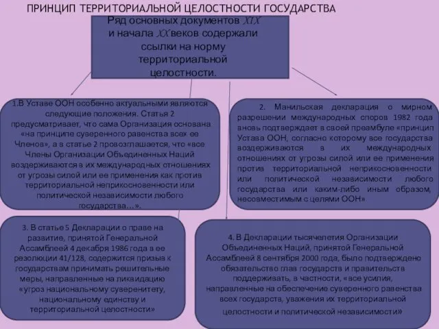 1.В Уставе ООН особенно актуальными являются следующие положения. Статья 2