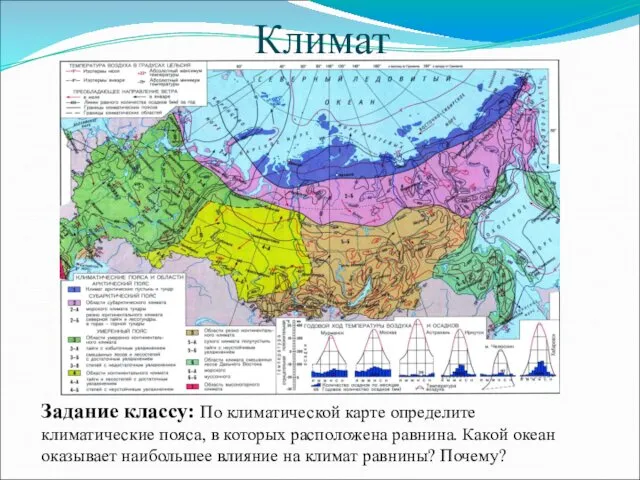 Климат Задание классу: По климатической карте определите климатические пояса, в