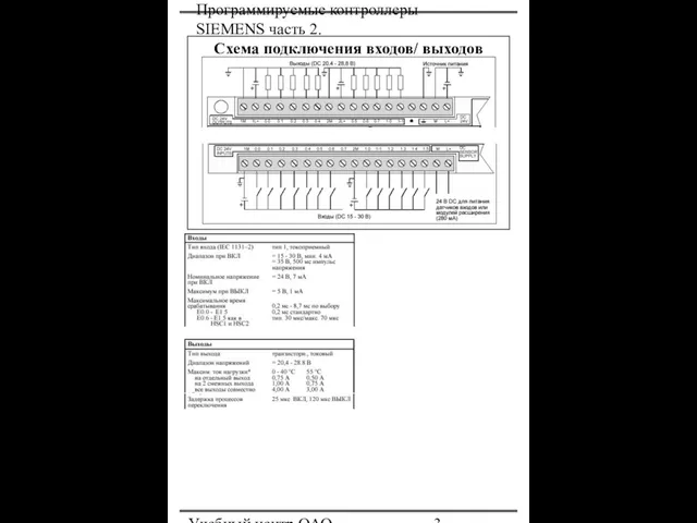 Программируемые контроллеры SIEMENS часть 2. Учебный центр ОАО "Северсталь" Схема подключения входов/ выходов
