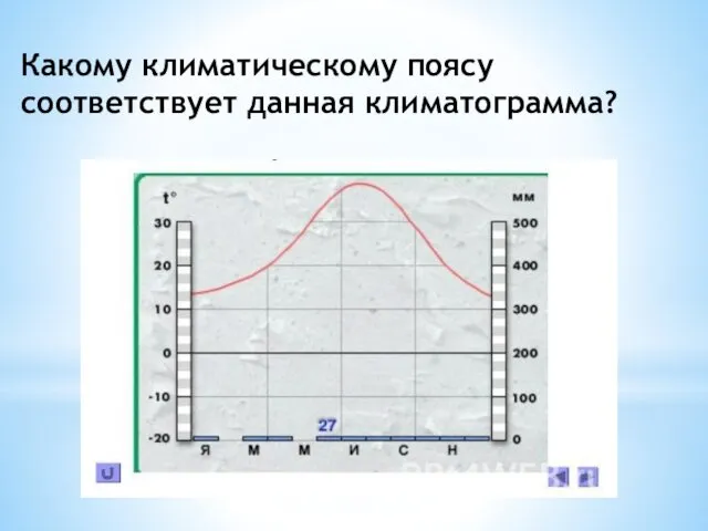 Какому климатическому поясу соответствует данная климатограмма?