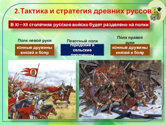 2.Тактика и стратегия древних руссов В XI—XII столетиях русское войско