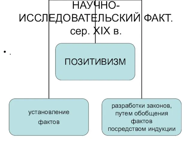 НАУЧНО-ИССЛЕДОВАТЕЛЬСКИЙ ФАКТ. сер. XIX в. .