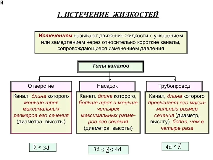 Канал, длина которого меньше трех максимальных размеров его сечения (диаметра,