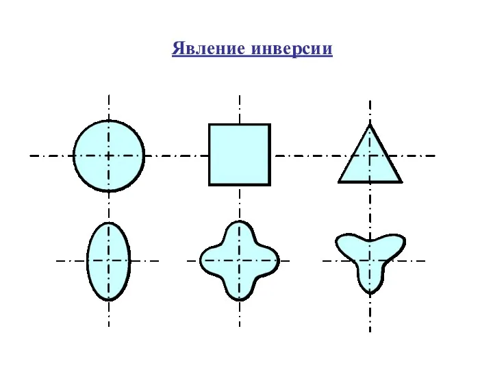 Явление инверсии