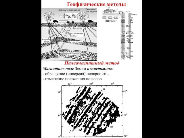 Геофизические методы Палеомагнитный метод Магнитное поле Земли непостоянно: - обращение (инверсия) полярности, - изменение положения полюсов.