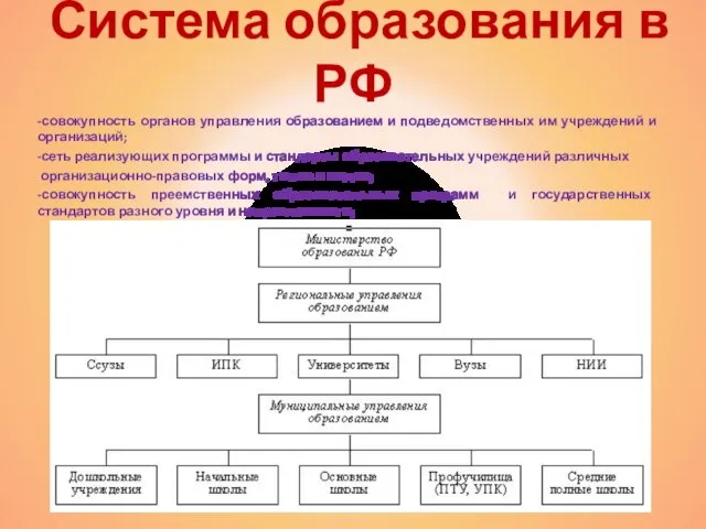 Система образования в РФ -совокупность органов управления образованием и подведомственных им учреждений и