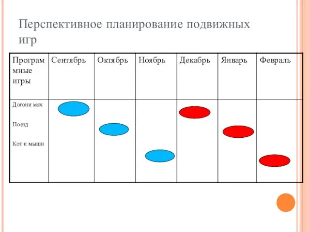 Перспективное планирование подвижных игр