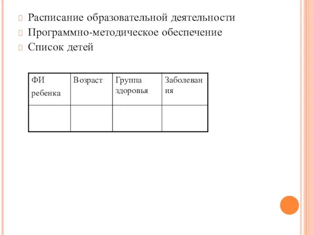 Расписание образовательной деятельности Программно-методическое обеспечение Список детей