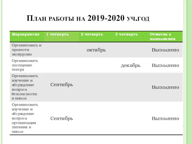План работы на 2019-2020 уч.год