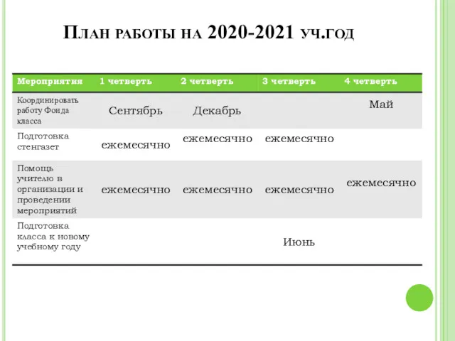 План работы на 2020-2021 уч.год