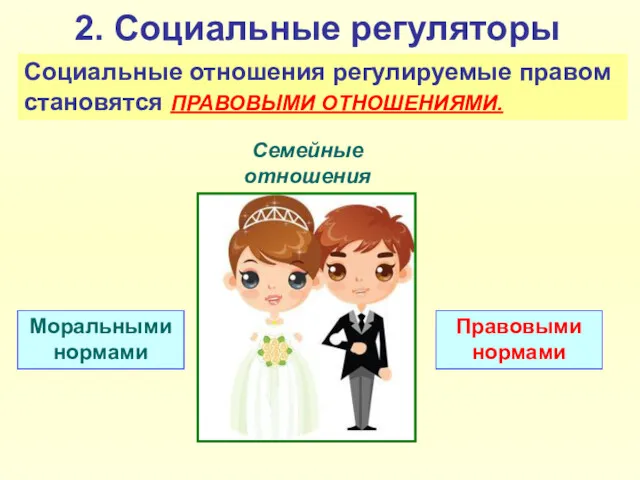 2. Социальные регуляторы Социальные отношения регулируемые правом становятся ПРАВОВЫМИ ОТНОШЕНИЯМИ. Семейные отношения Моральными нормами Правовыми нормами