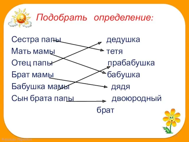 Подобрать определение: Сестра папы дедушка Мать мамы тетя Отец папы