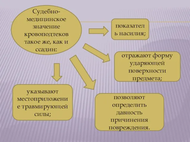 Судебно-медицинское значение кровоподтеков такое же, как и ссадин: показатель насилия;