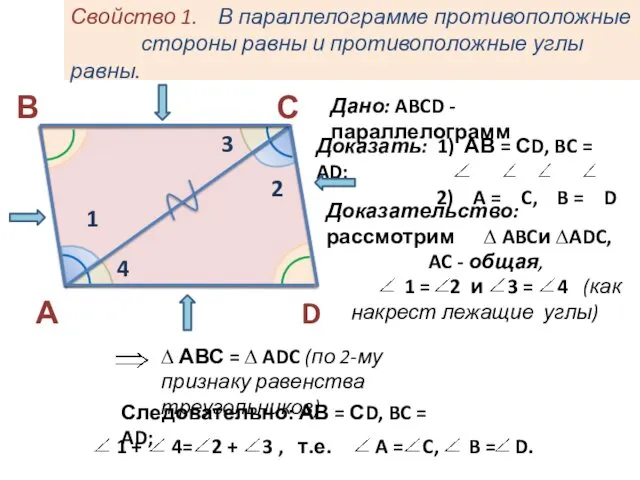 Свойство 1. В параллелограмме противоположные стороны равны и противоположные углы