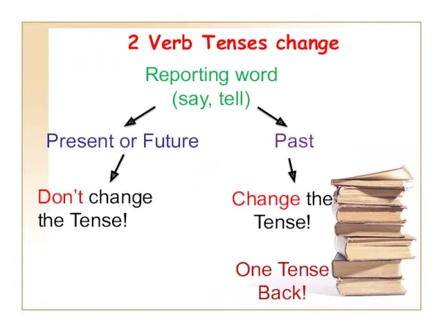 2 Verb Tenses change Reporting word (say, tell) Present or