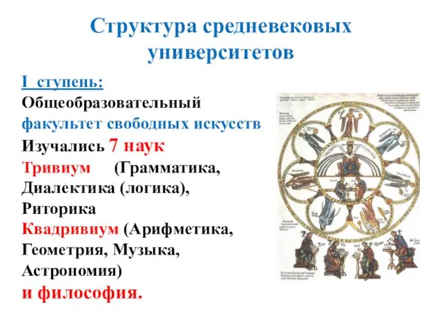 Структура средневековых университетов I ступень: Общеобразовательный факультет свободных искусств Изучались