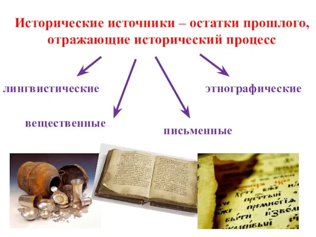Исторические источники – остатки прошлого, отражающие исторический процесс вещественные лингвистические этнографические письменные