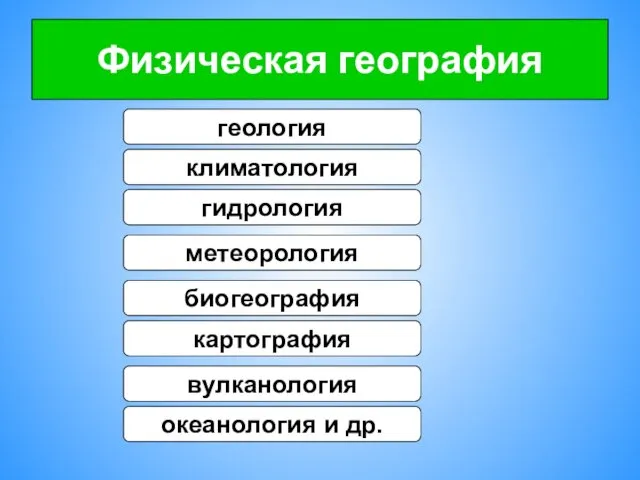 Физическая география геология климатология гидрология метеорология биогеография картография вулканология океанология и др.