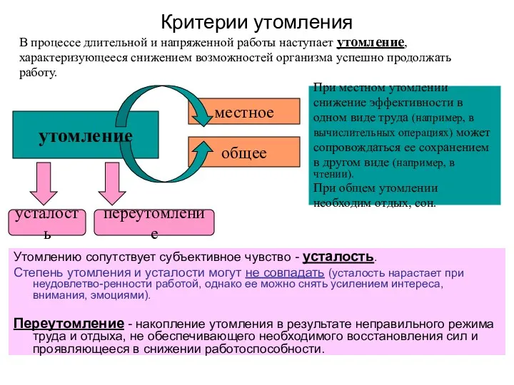 Критерии утомления Утомлению сопутствует субъективное чувство - усталость. Степень утомления