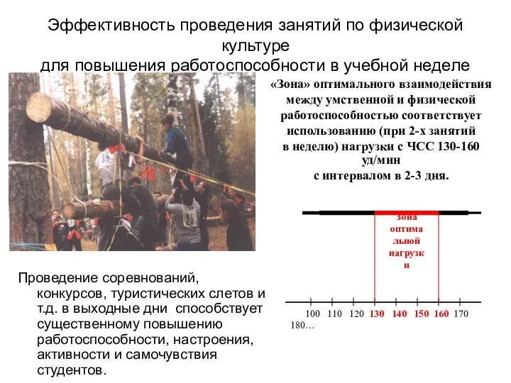 Эффективность проведения занятий по физической культуре для повышения работоспособности в