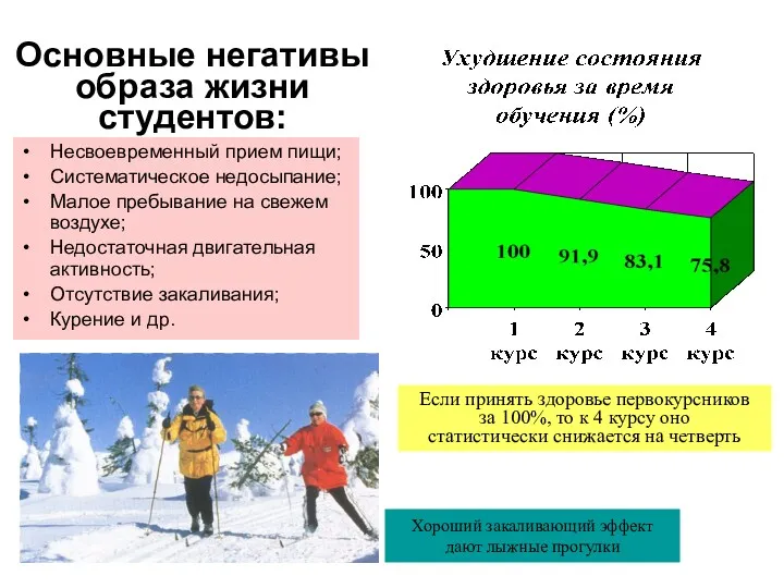 Основные негативы образа жизни студентов: Несвоевременный прием пищи; Систематическое недосыпание;