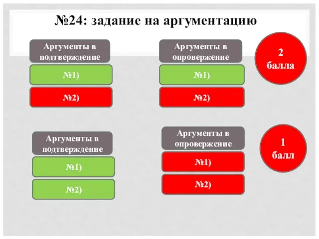 №24: задание на аргументацию Аргументы в подтверждение №1) 2 балла