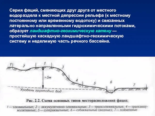 Серия фаций, сменяющих друг друга от местного водораздела к местной