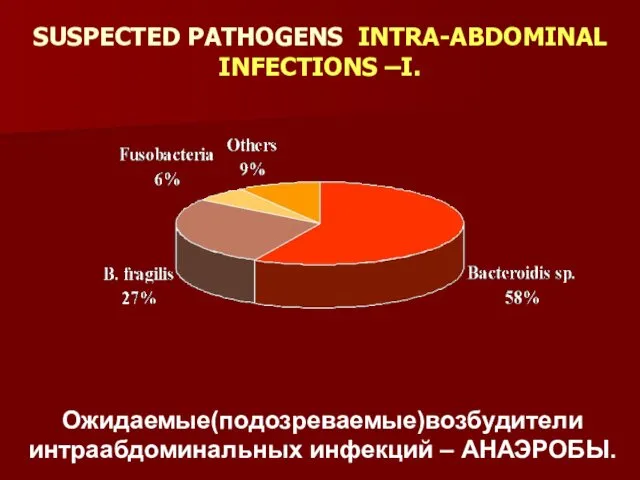 SUSPECTED PATHOGENS INTRA-ABDOMINAL INFECTIONS –I. Ожидаемые(подозреваемые)возбудители интраабдоминальных инфекций – АНАЭРОБЫ.