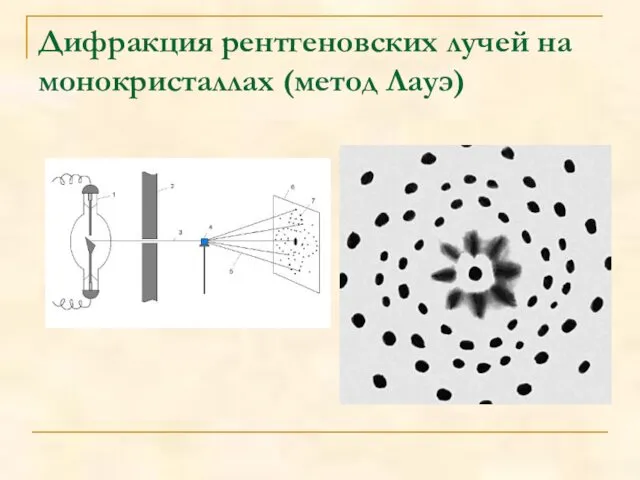 Дифракция рентгеновских лучей на монокристаллах (метод Лауэ)