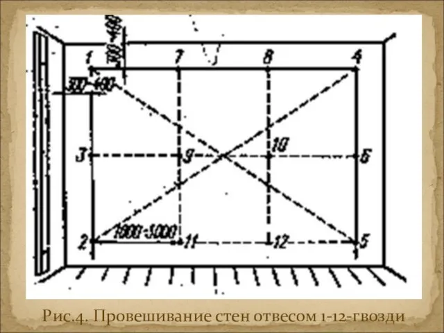 Рис.4. Провешивание стен отвесом 1-12-гвозди