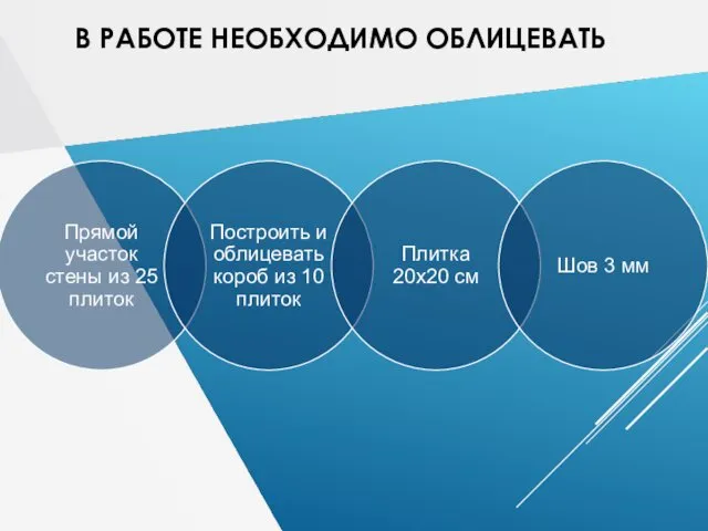 В РАБОТЕ НЕОБХОДИМО ОБЛИЦЕВАТЬ