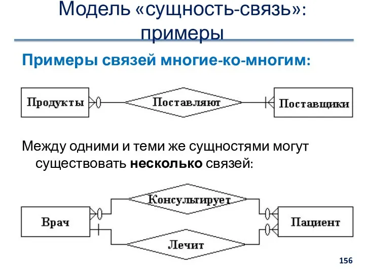 Модель «сущность-связь»: примеры Примеры связей многие-ко-многим: Между одними и теми же сущностями могут существовать несколько связей: