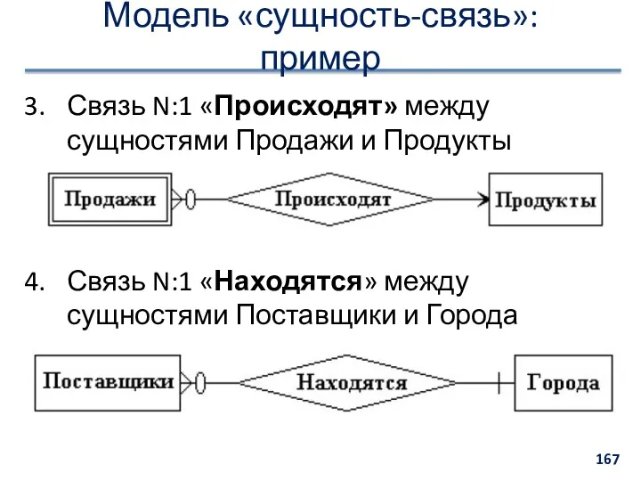 Модель «сущность-связь»: пример Связь N:1 «Происходят» между сущностями Продажи и