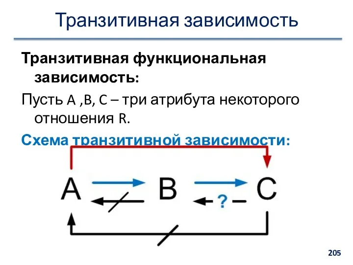 Транзитивная зависимость Транзитивная функциональная зависимость: Пусть A ,B, C –