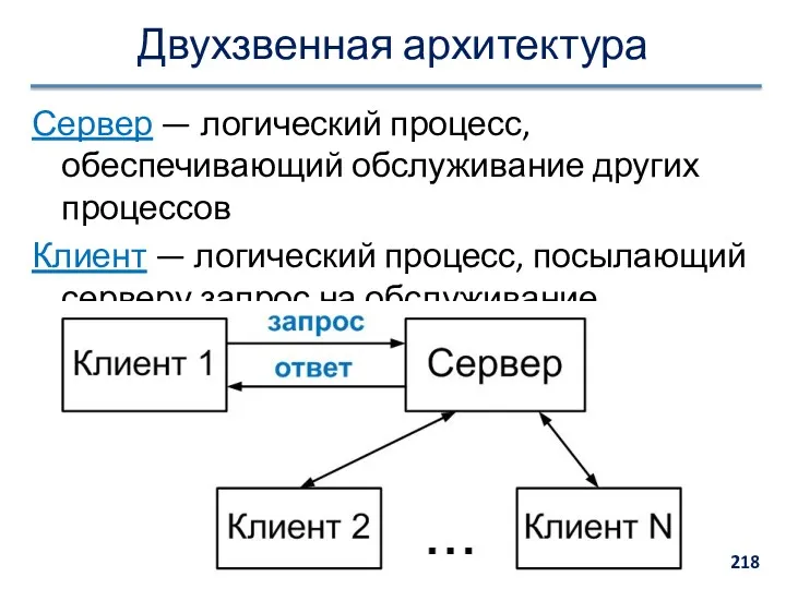 Двухзвенная архитектура Сервер — логический процесс, обеспечивающий обслуживание других процессов