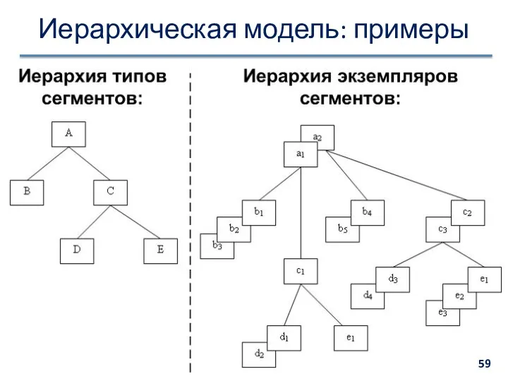 Иерархическая модель: примеры